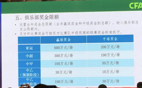  德甲联盟推行新规，限制球队负债率上限  